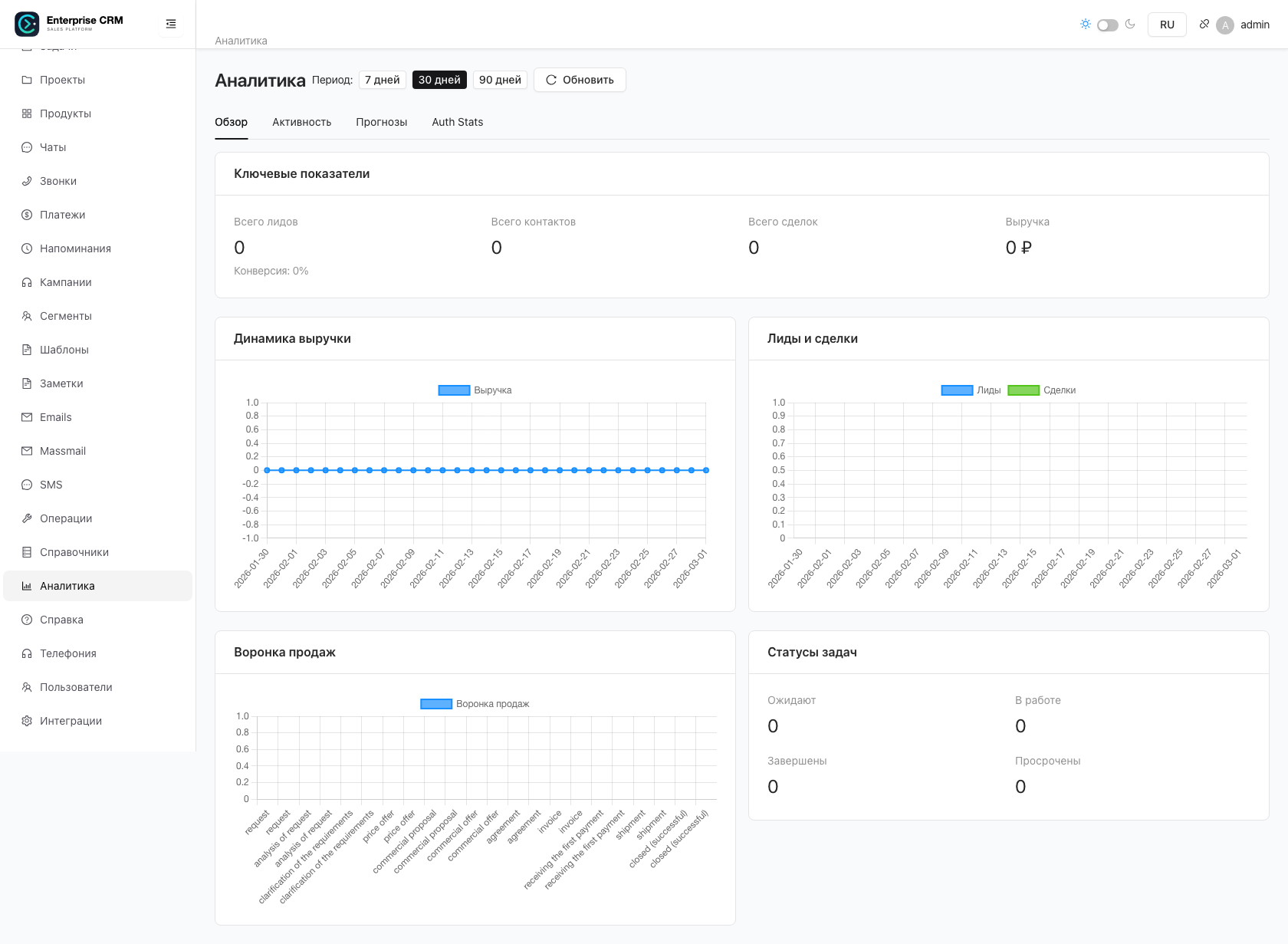 Аналитический экран CRM с графиками и сравнением каналов